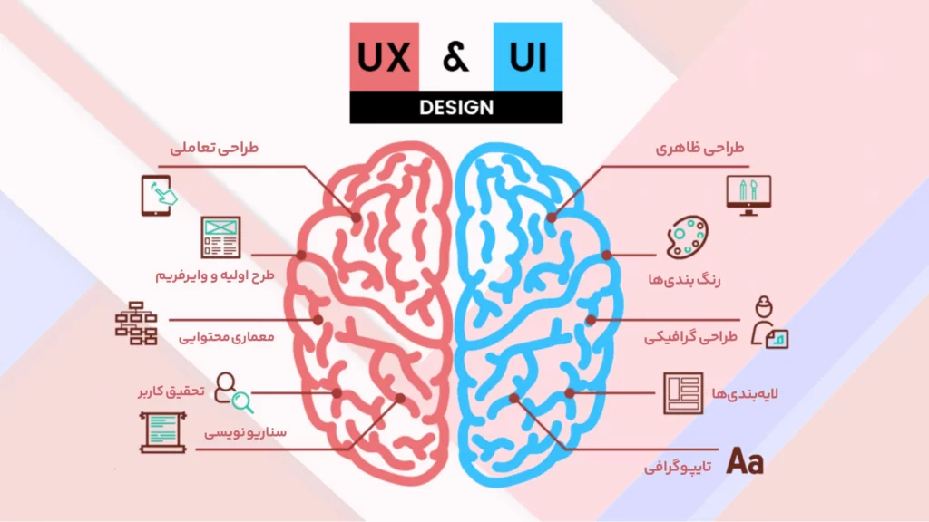 مقایسه طراحی رابط کاربری UI و رابط کاربری UX